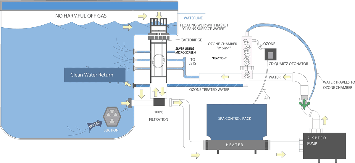 Harmonic Water Filtration Diagram 